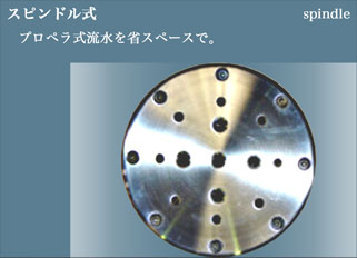 �X�s���h�����ɂ���